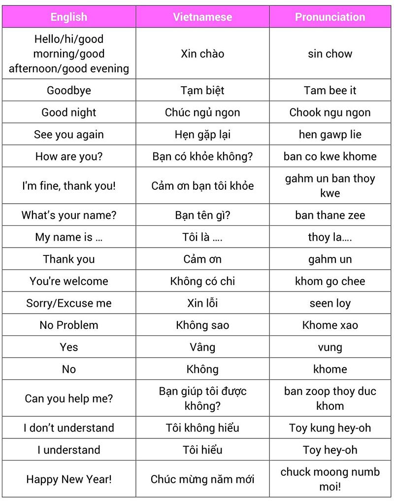 Inadequate Language Preparation