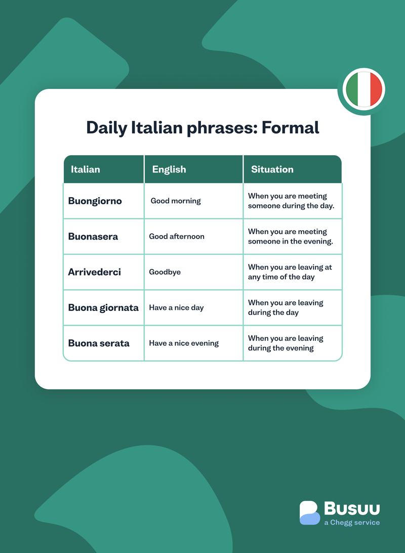 Rule: Learn Basic Italian Phrases