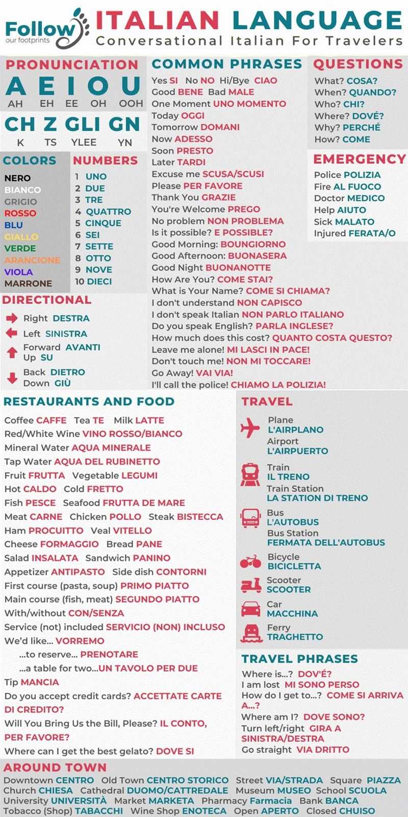 Neglecting to Learn Basic Italian Phrases